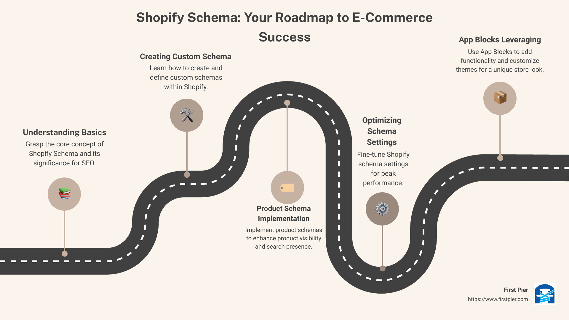 Infographic explaining Shopify schema - shopify schema infographic roadmap-5-steps