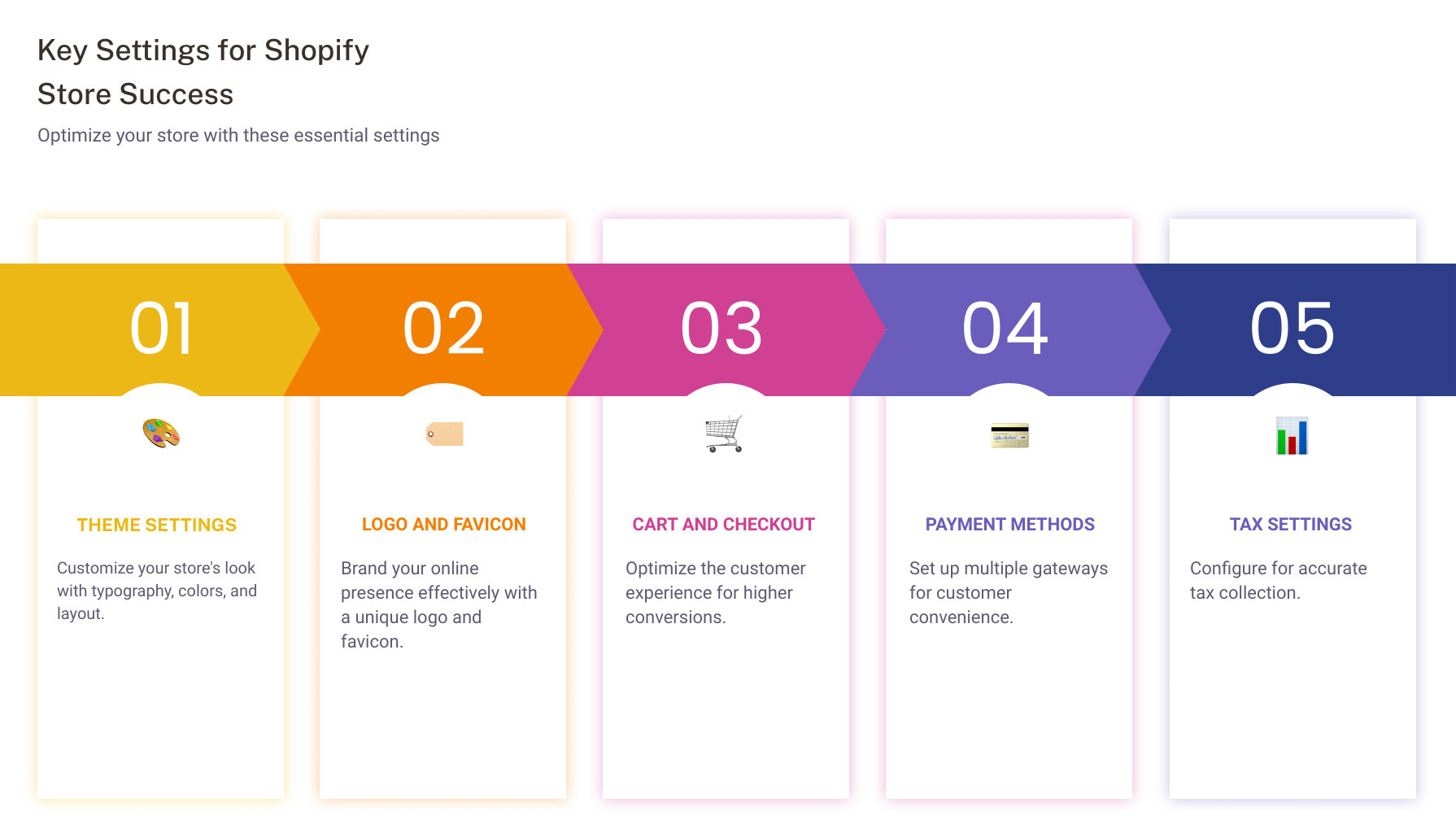 Essential Shopify Settings - settings shopify infographic pillar-5-steps