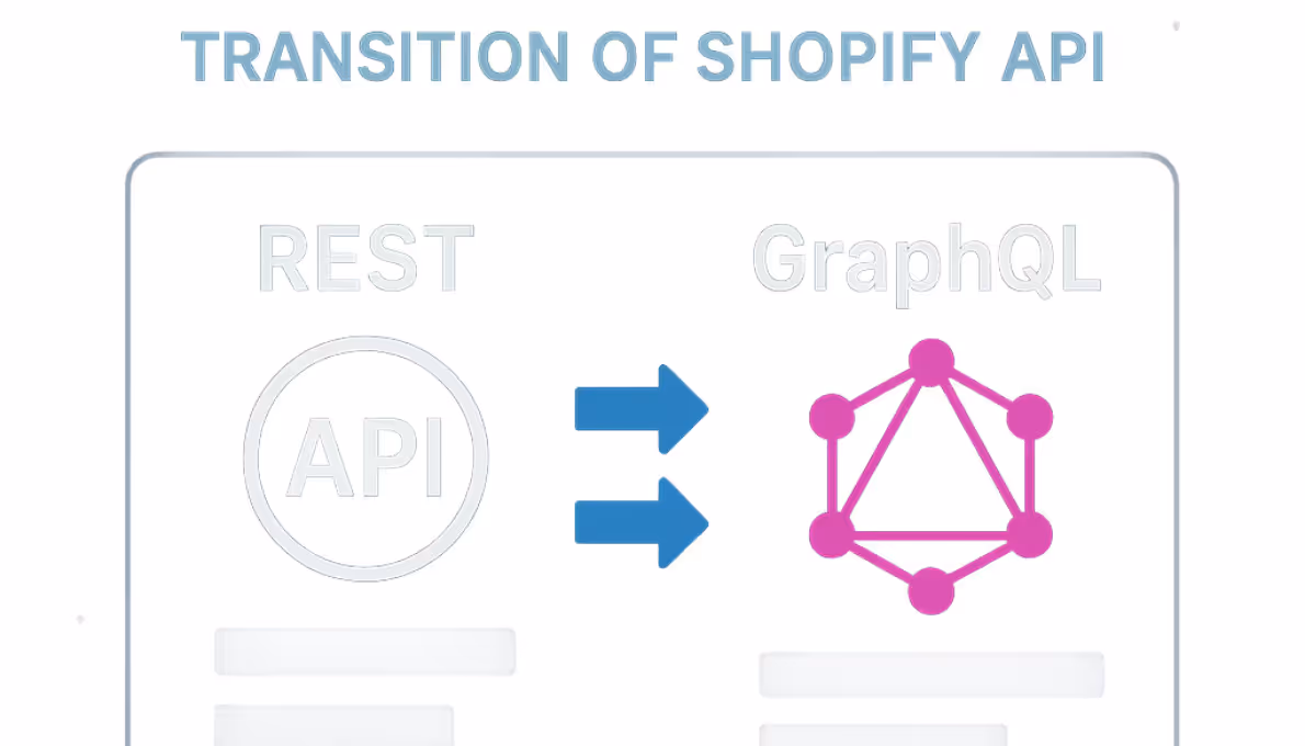 Shopify API changes visualization showing the transition from REST to GraphQL - shopify new features