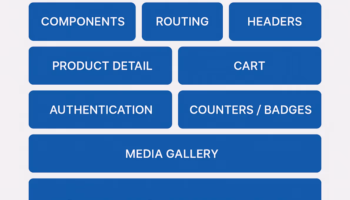 Hydrogen framework for headless commerce showing component architecture - shopify new features