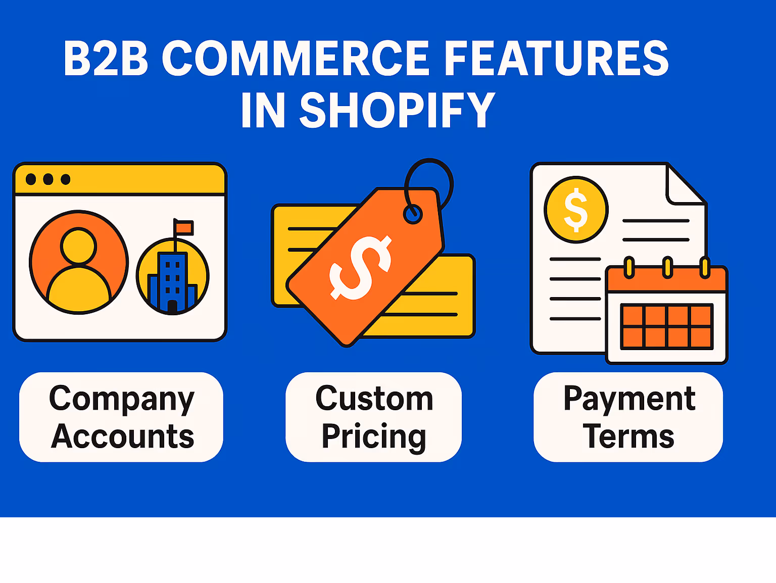 B2B commerce features in Shopify showing company accounts, custom pricing, and payment terms - shopify new features infographic 