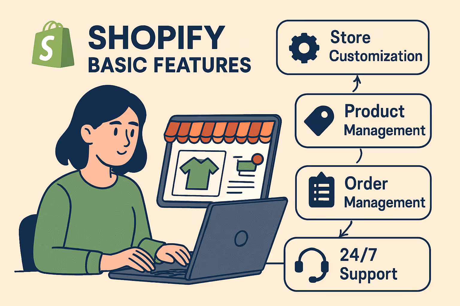 Shopify basic features - shopify basic features
