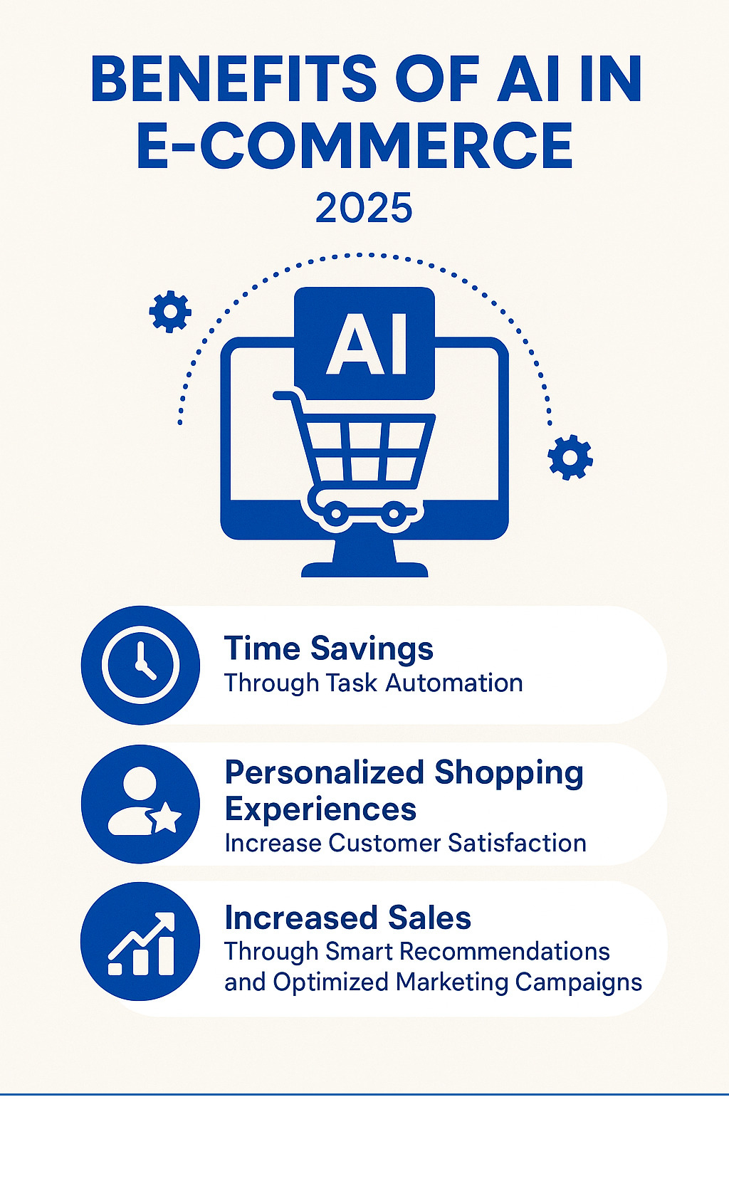 Infographic highlighting AI benefits in e-commerce: time savings, personalized shopping, and higher sales