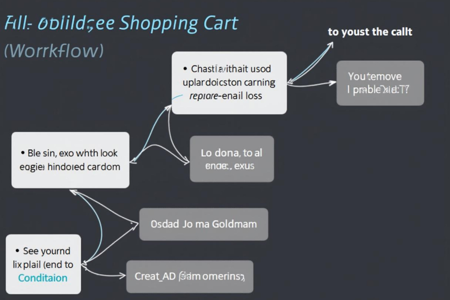 Klaviyo flow builder for an abandoned cart - Shopify and Klaviyo integration