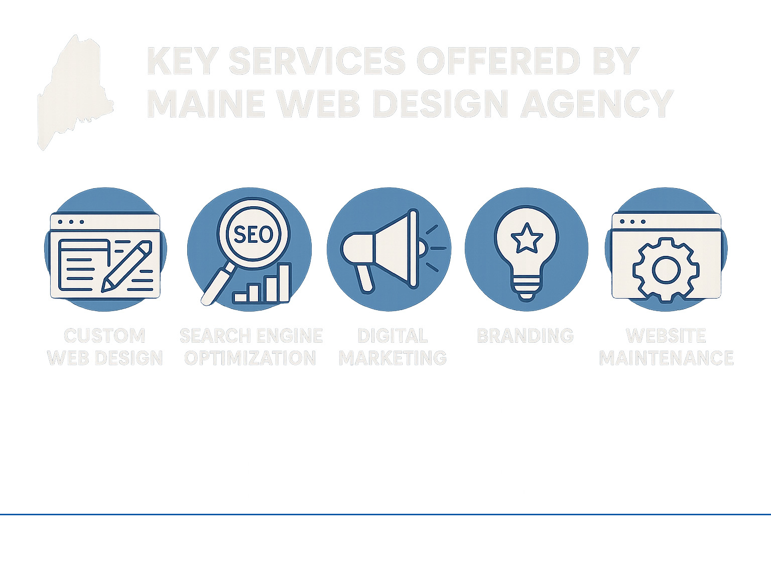 Infographic: Key services offered by a Maine web design agency, including custom web design, SEO, digital marketing, branding, and ongoing website maintenance - maine web design agency infographic 