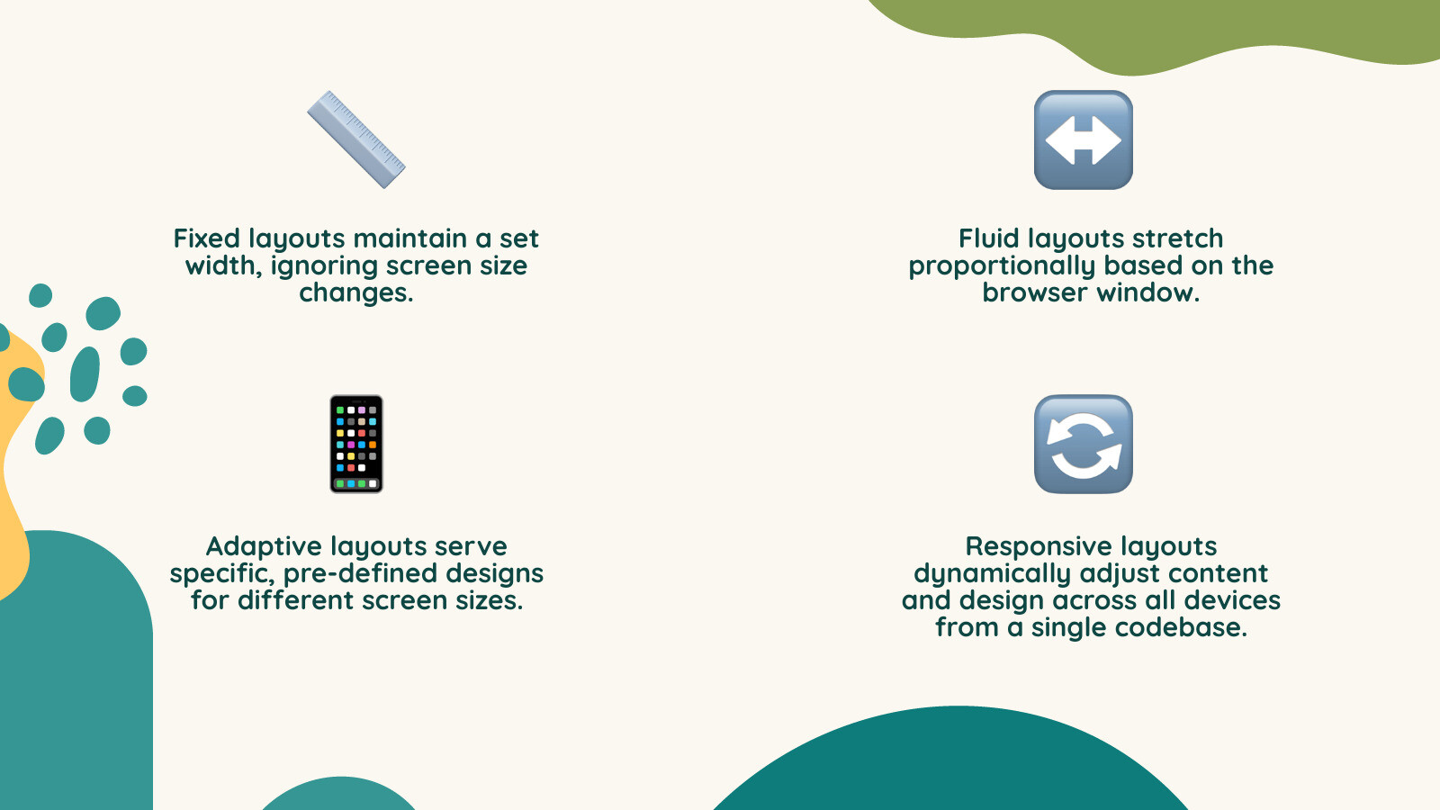 Infographic explaining the differences between fixed, fluid, adaptive, and responsive website layouts, showing how each adjusts (or doesn't) to various screen sizes. Fixed layouts maintain a set width, fluid layouts stretch proportionally, adaptive layouts load specific designs for predefined screen sizes, and responsive layouts flex dynamically across all devices. - responsive ecommerce website design infographic 4_facts_emoji_nature