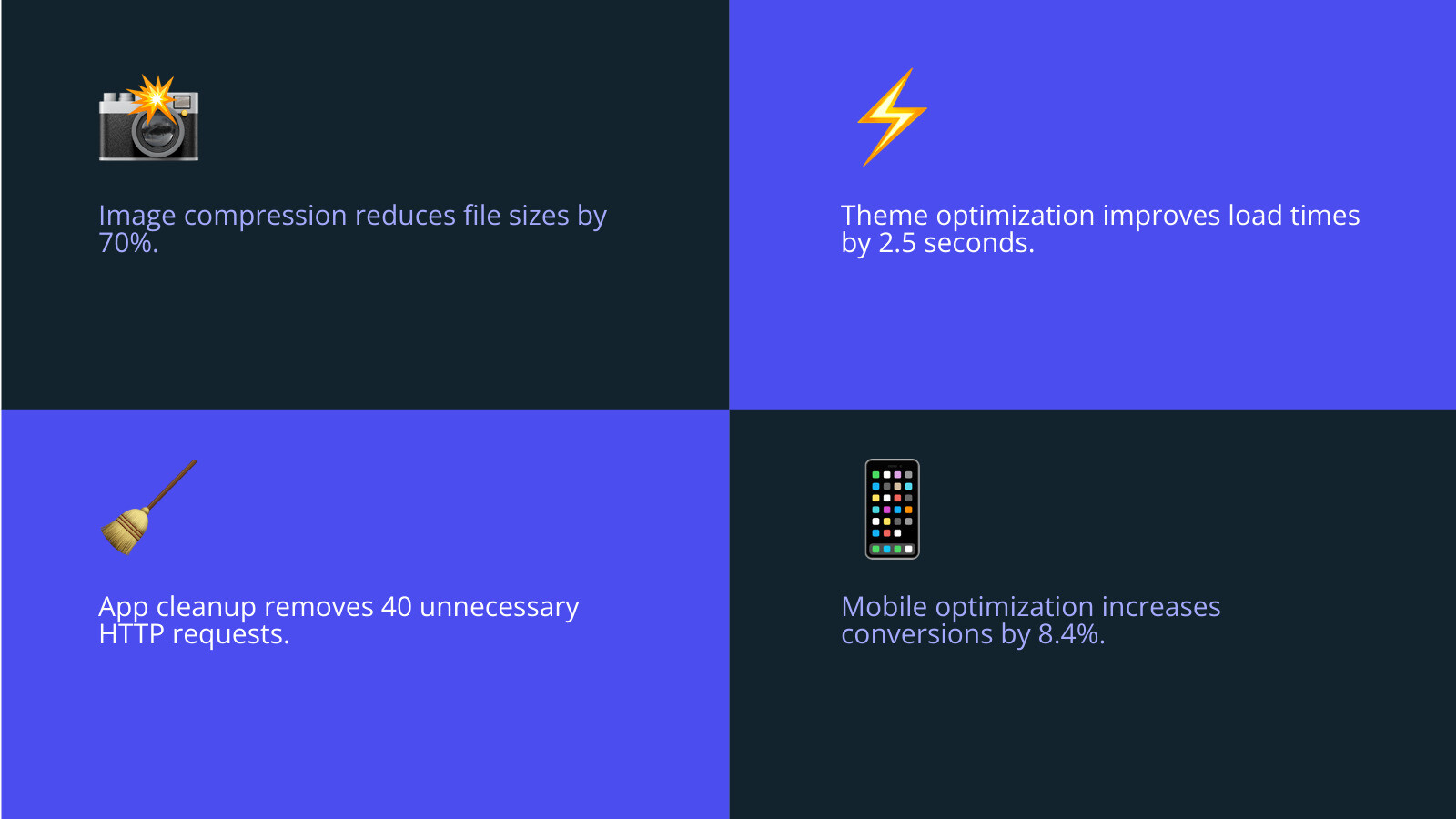 Complete Shopify Optimization Process showing image compression reducing file sizes by 70%, theme optimization improving load times by 2.5 seconds, app cleanup removing 40 unnecessary HTTP requests, and mobile optimization increasing conversions by 8.4% - Shopify Optimization infographic 4_facts_emoji_blue
