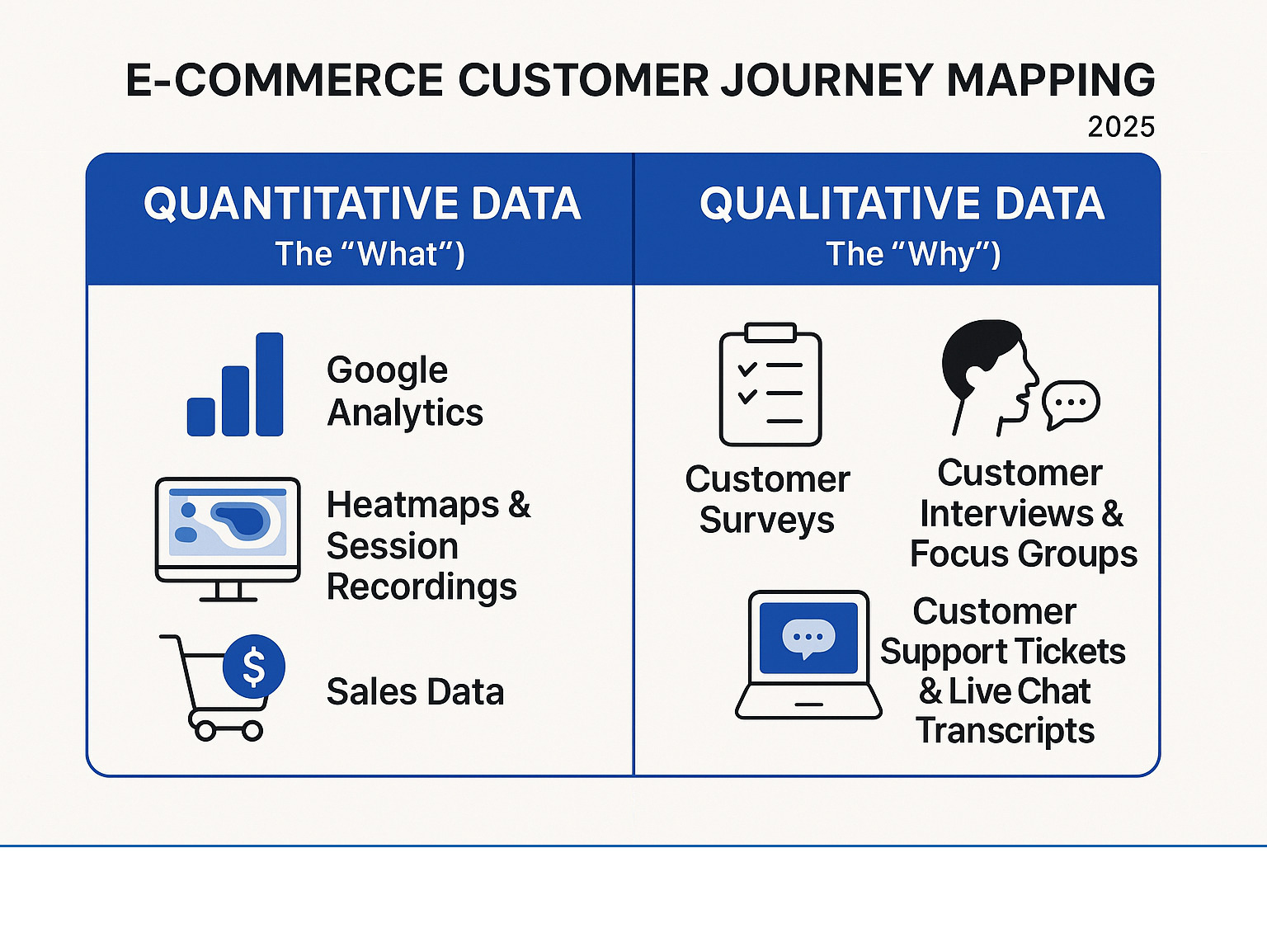 infographic comparing quantitative and qualitative data sources - ecommerce customer journey mapping infographic 
