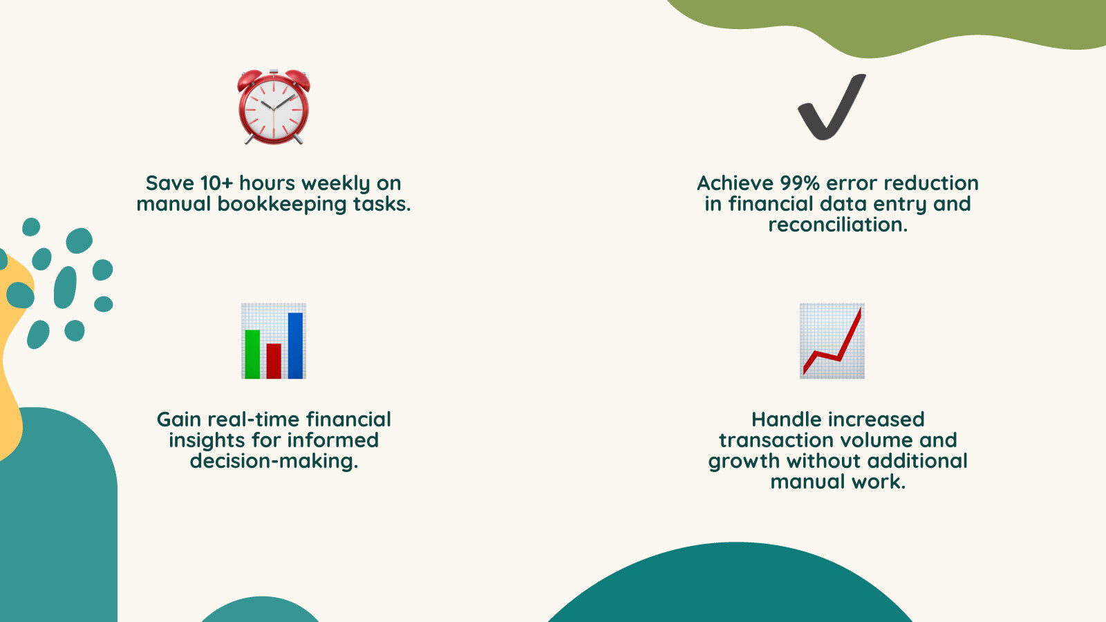 Infographic showing four key benefits of Shopify automated accounting: Time Saved with clock icon showing 10+ hours weekly, Increased Accuracy with checkmark showing 99% error reduction, Better Financial Insights with dashboard showing real-time reports, and Scalability with growth arrow showing handles increased transaction volume without additional manual work - how to set up shopify automated accounting infographic 4_facts_emoji_nature