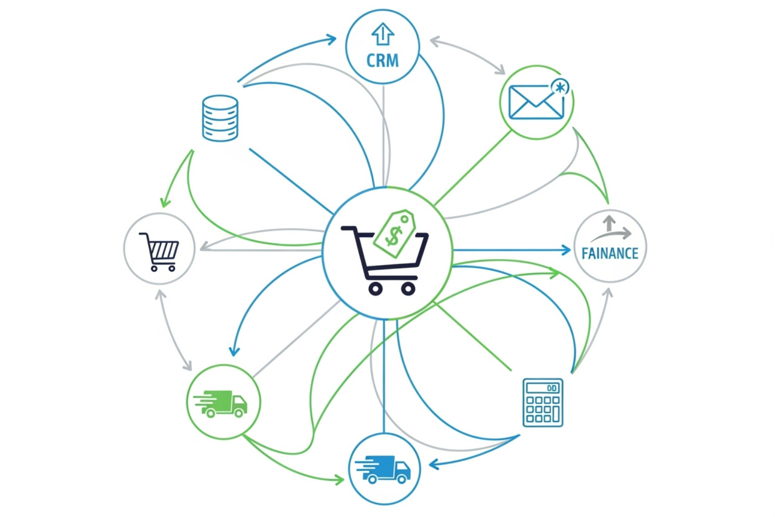 Shopify automation ecosystem - how does shopify flow compare to other automation tools