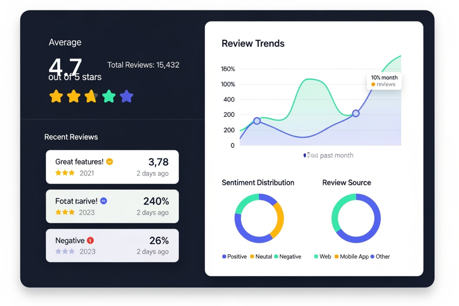 image of the Judge.me dashboard - Shopify customer review apps