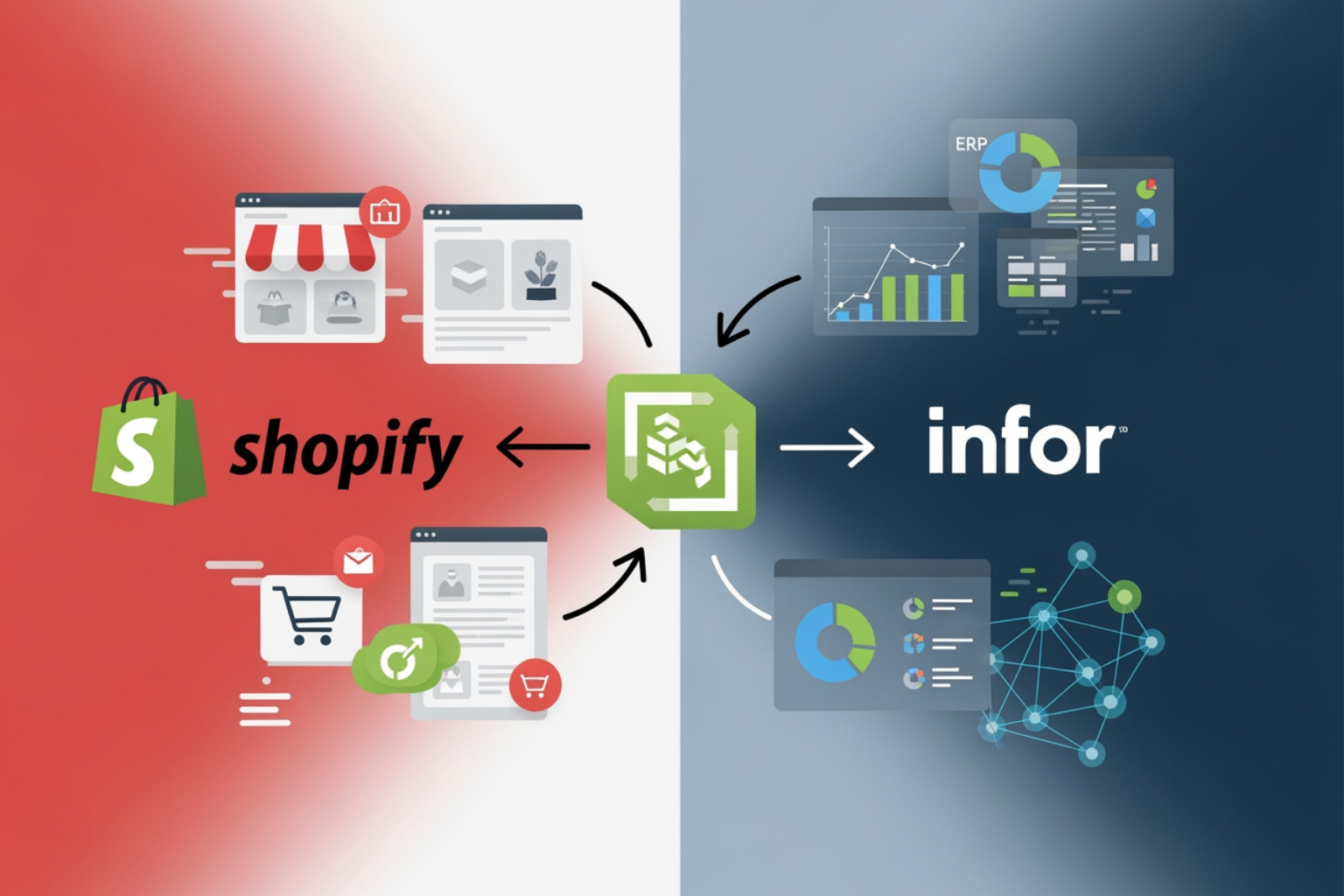 shopify infor integration - shopify infor integration