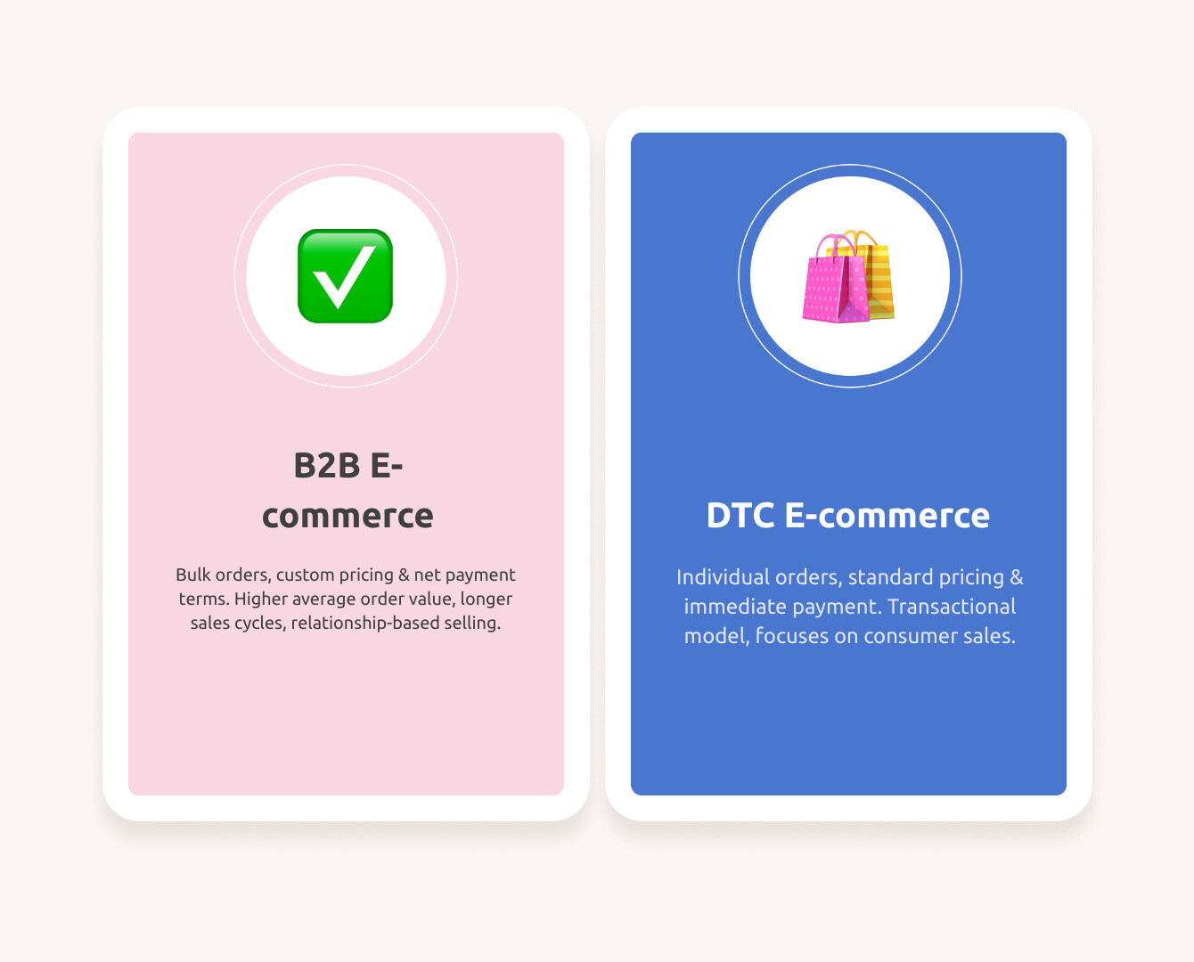 Infographic showing the key differences between B2B and DTC ecommerce: B2B features bulk ordering with custom pricing and net payment terms for business customers, while DTC focuses on individual orders with standard pricing and immediate payment for consumers; B2B typically has higher average order values, longer sales cycles, and relationship-based selling versus DTC's transactional model - Shopify Wholesale Strategy infographic comparison-2-items-casual