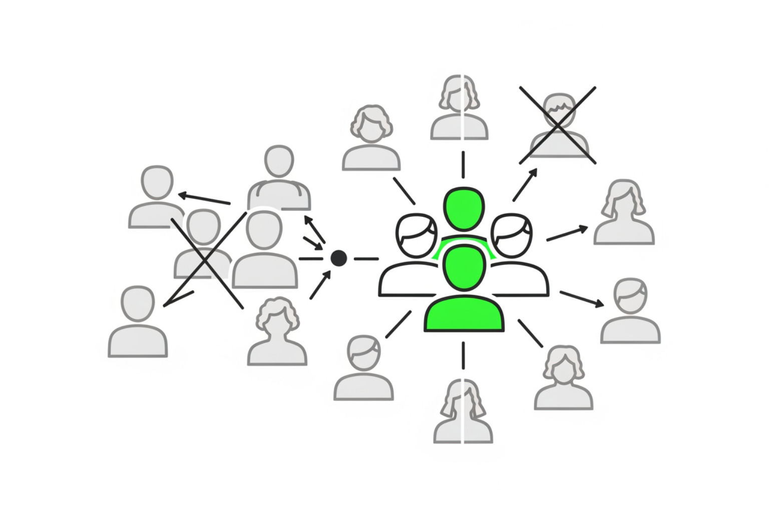 Diagram showing how active profiles are counted for billing, with a clear distinction between active profiles (counted for billing) and suppressed profiles (not counted) - sms klaviyo pricing