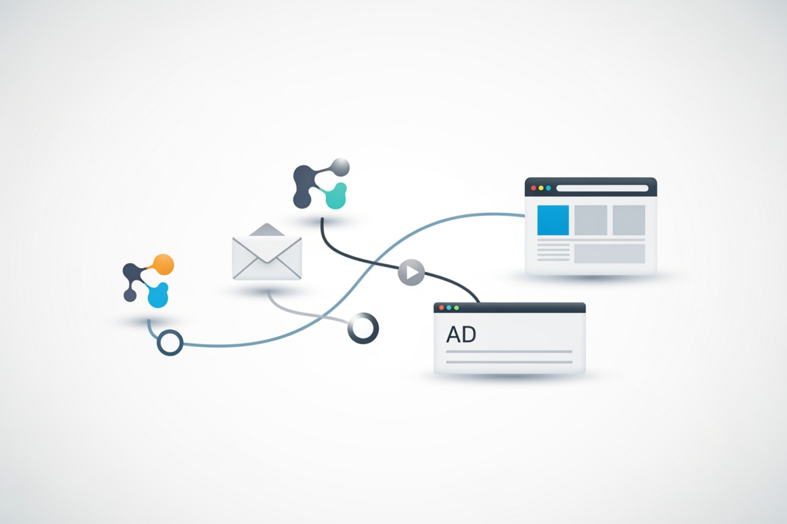 Customer journey map with various digital touchpoints including social media, email, website, and ads - ecommerce website marketing strategy