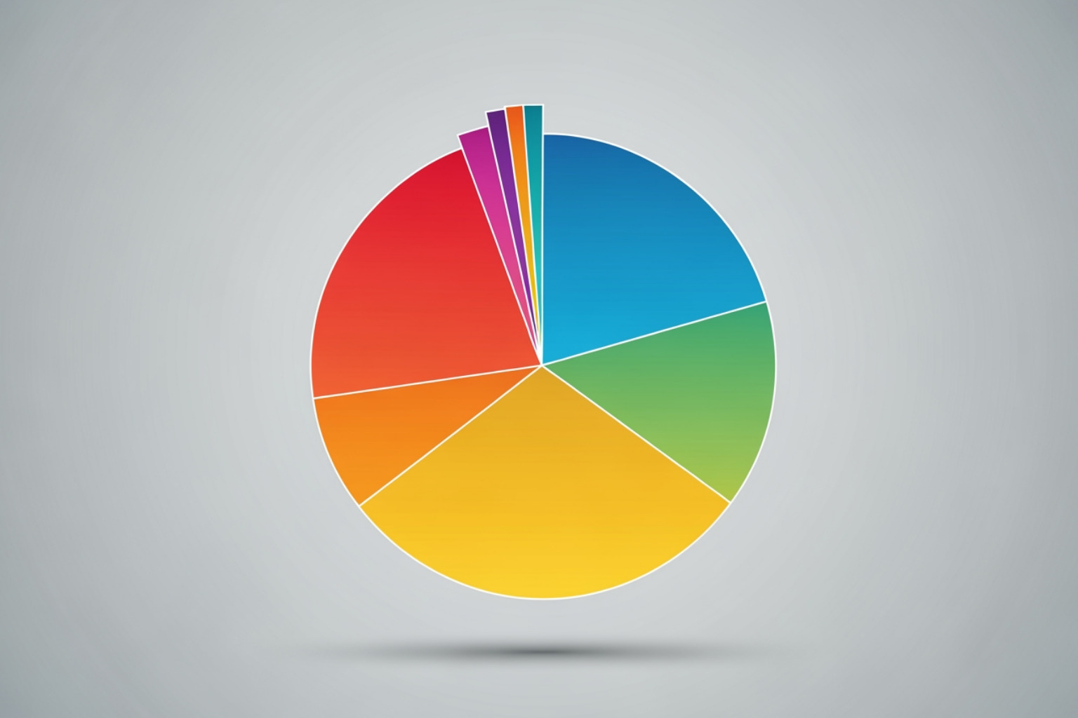Pie chart showing distribution of ongoing ecommerce costs - Ecommerce Website Cost & Pricing