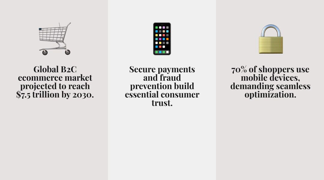 Key components and types of B2C ecommerce solutions overview infographic - b2c ecommerce solutions infographic