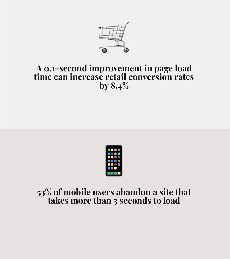 Key steps and metrics for Shopify performance optimization overview - Shopify Performance Optimization infographic