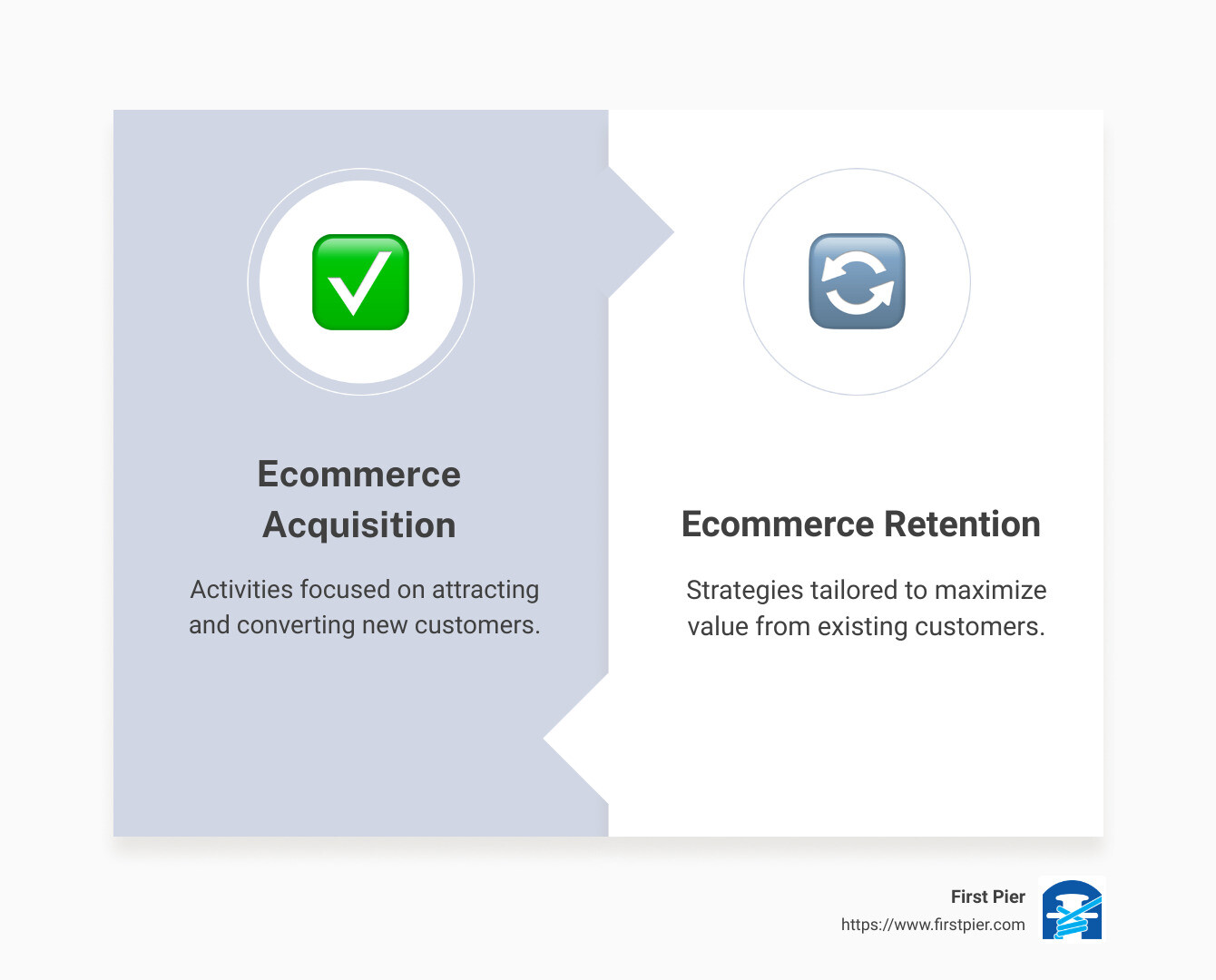 Infographic on the importance of acquisition and retention in ecommerce - ecommerce retention and acquisition infographic comparison-2-items-formal