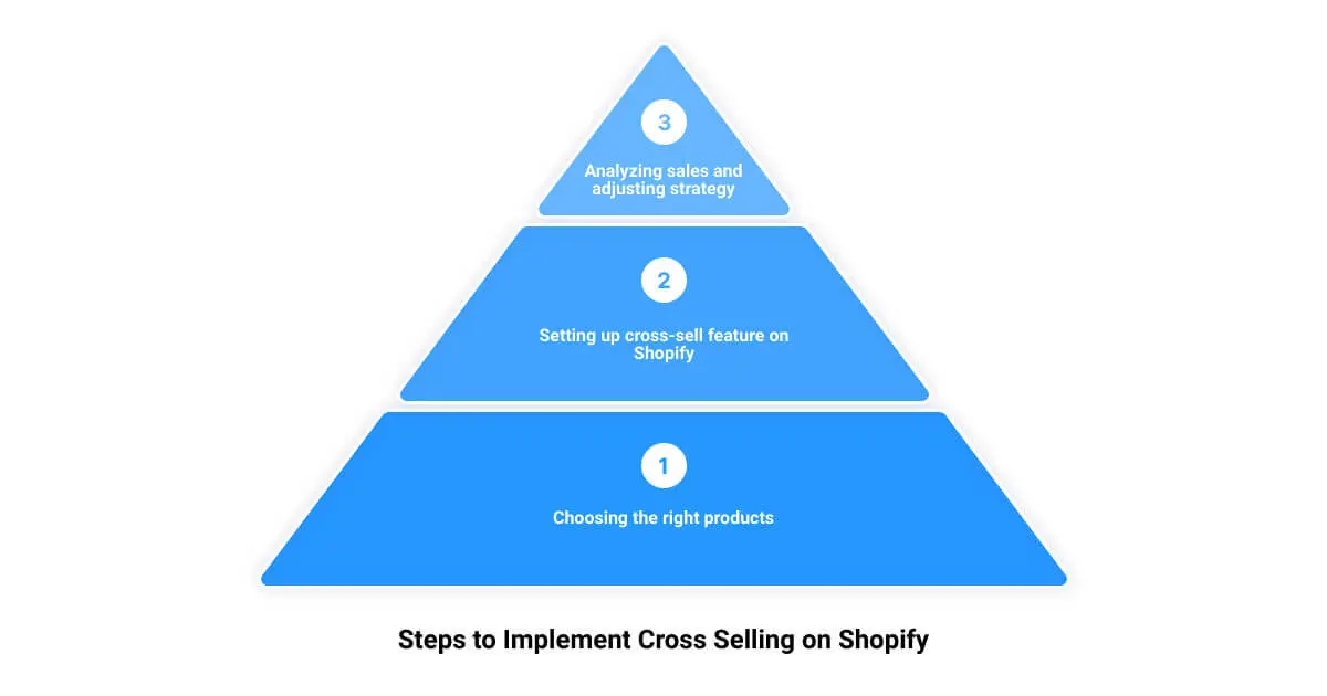 A three tier pyramid with steps to implement cross selling on shopify