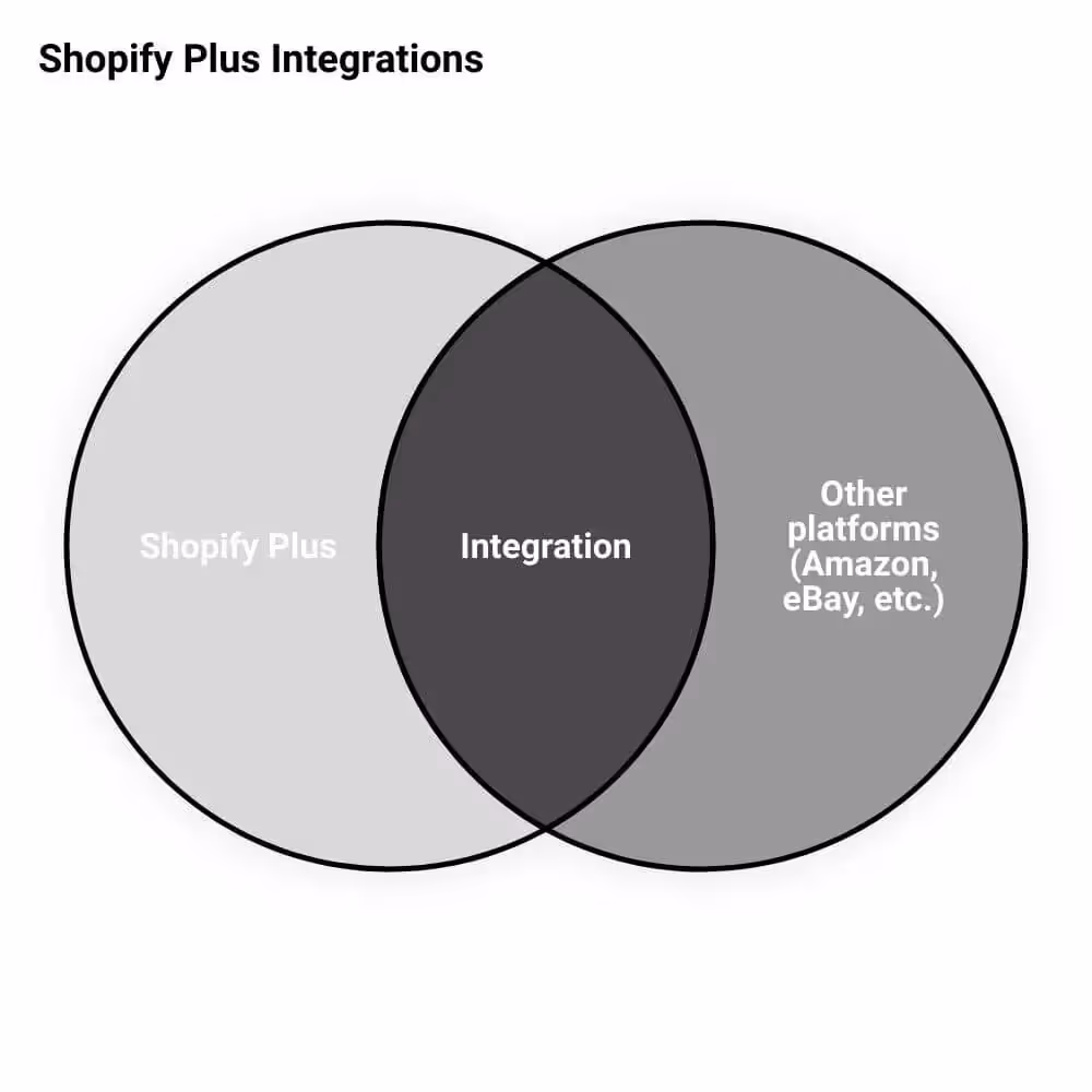 a black and white vendiagram
