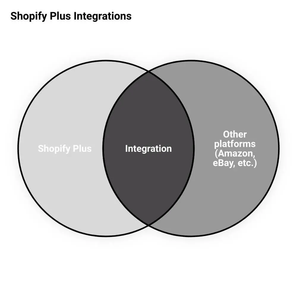 a black and white vendiagram