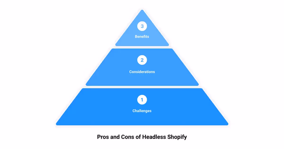 A three tiered pyramid with the words pros and cons of heelless