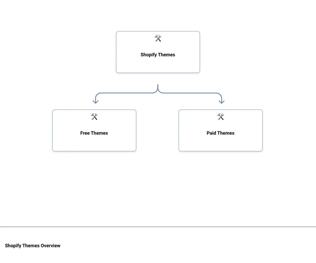 A diagram showing the different types of text
