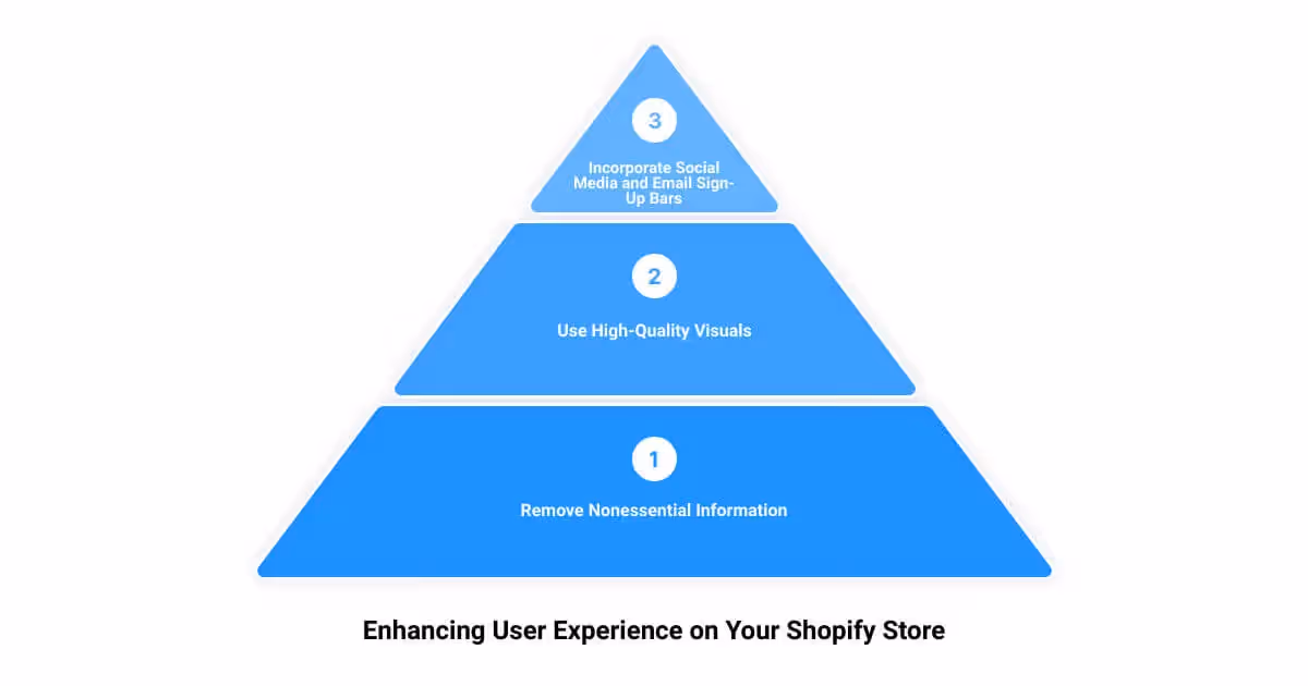 A pyramid with the words enhance user experience on your shopify store