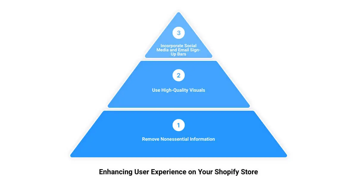 A pyramid with the words enhance user experience on your shopify store
