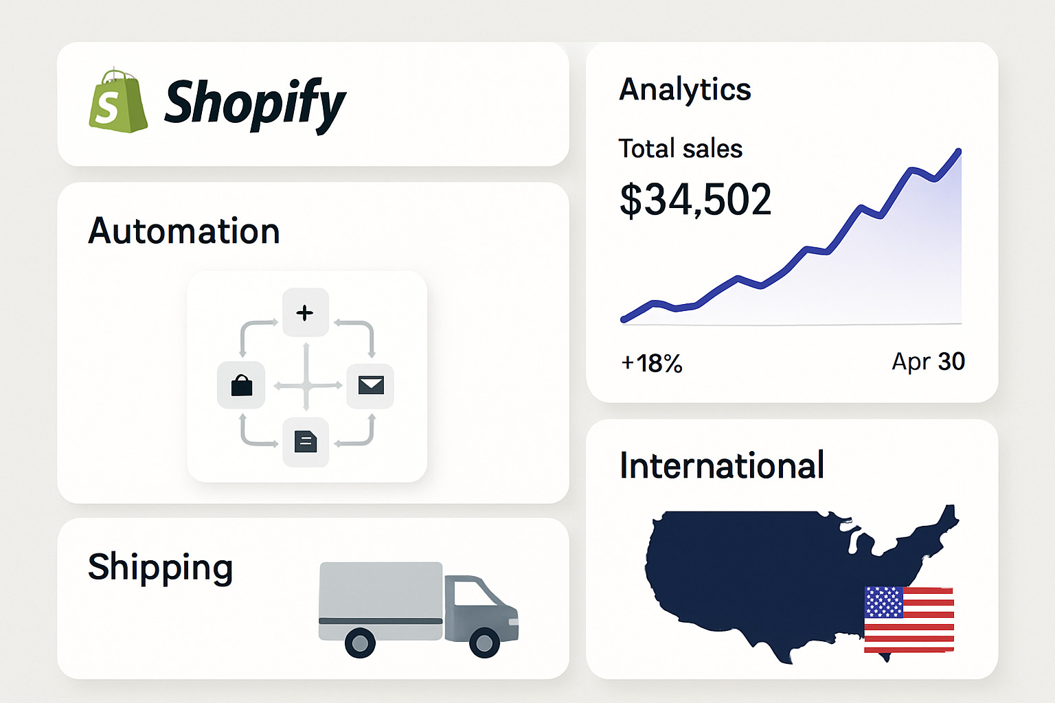 shopify advanced features - shopify advanced features