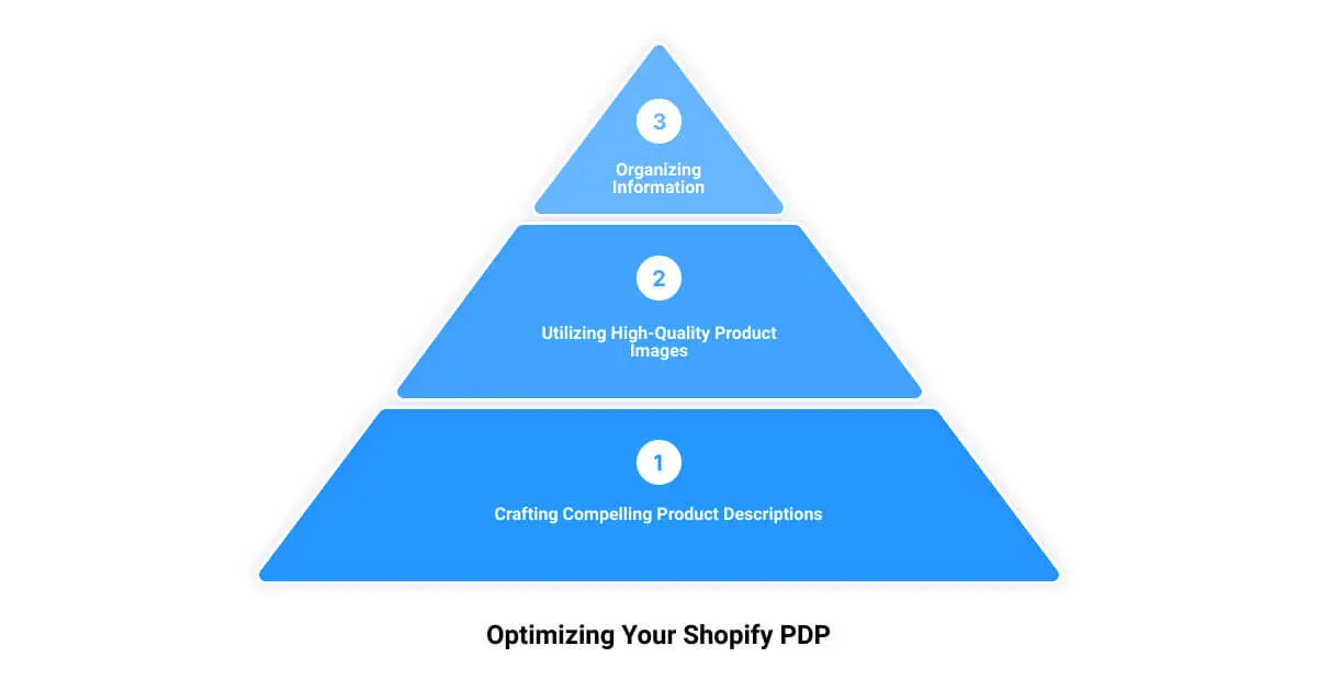 A pyramid diagram with three steps to the top of it