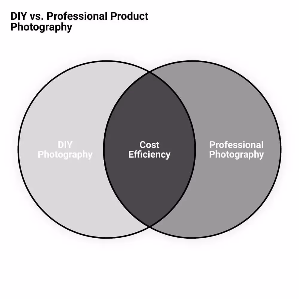 black and white vendiagram of marketing analysis