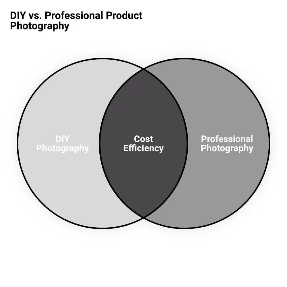 black and white vendiagram of marketing analysis