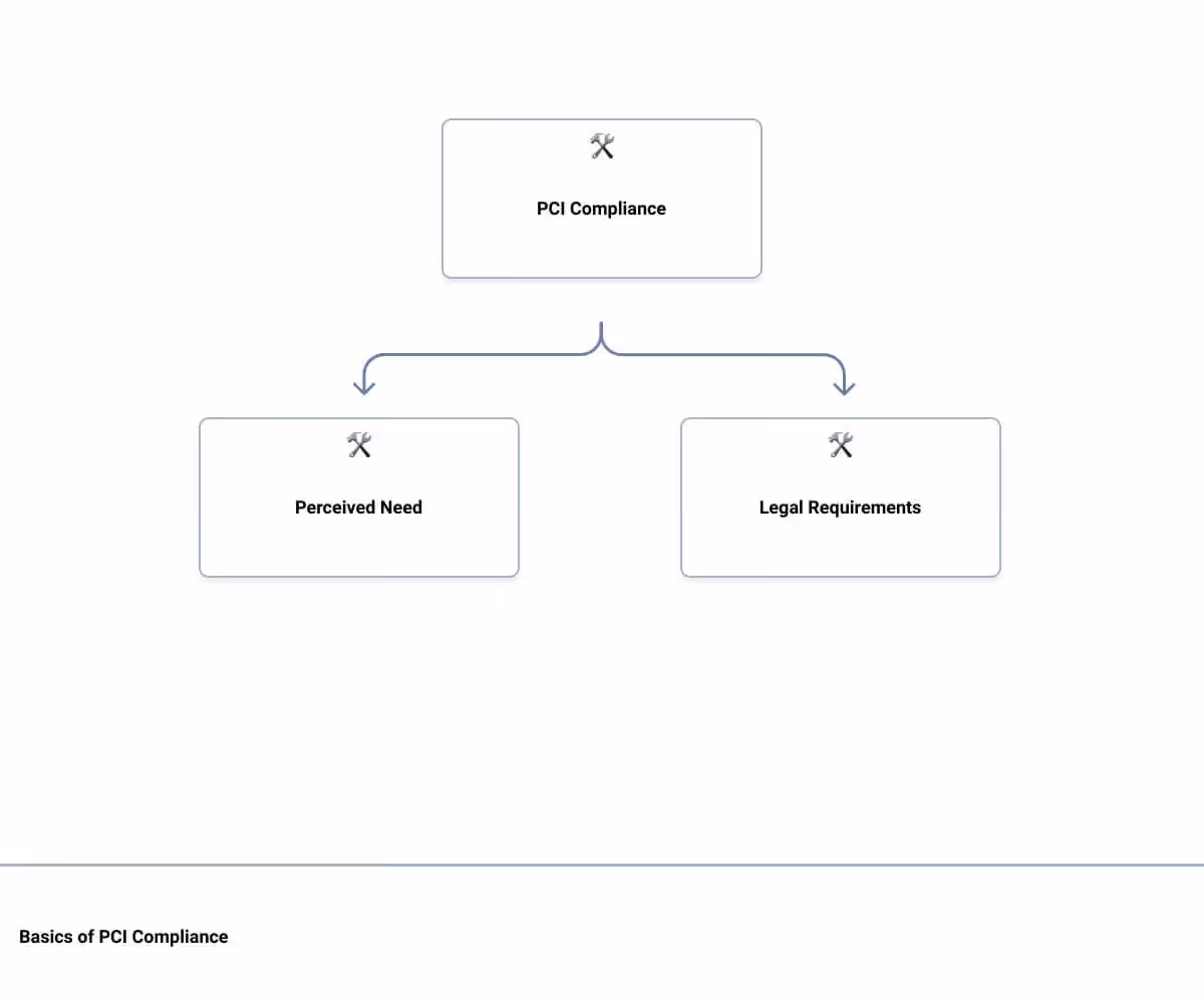A diagram of a computer system