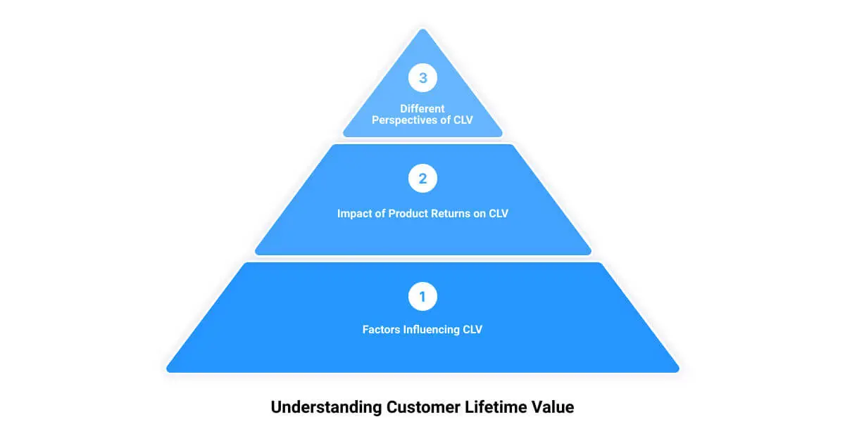 A three tier pyramid diagram with the three levels labeled