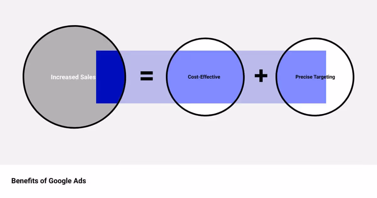 A diagram of a cell phone with three circles around it