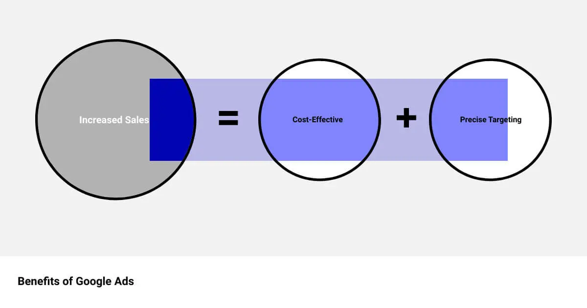 A diagram of a cell phone with three circles around it