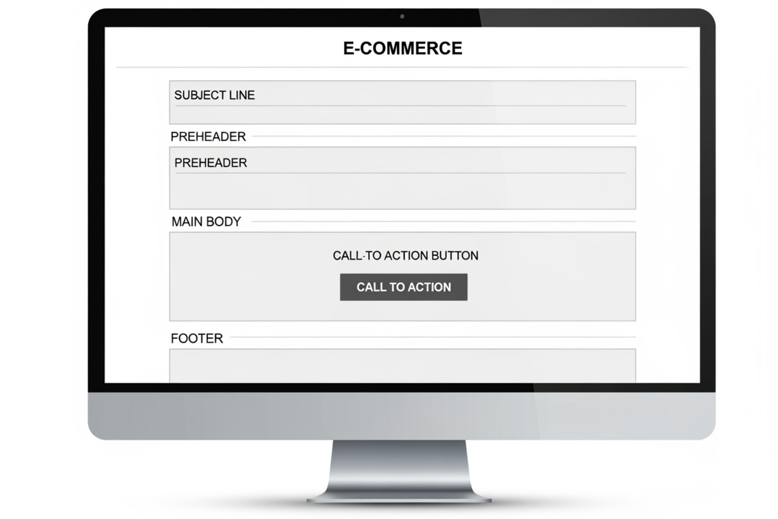 Image of an e-commerce email with its key components (subject, preheader, body, CTA, footer) highlighted with callout boxes - Content & Email Marketing