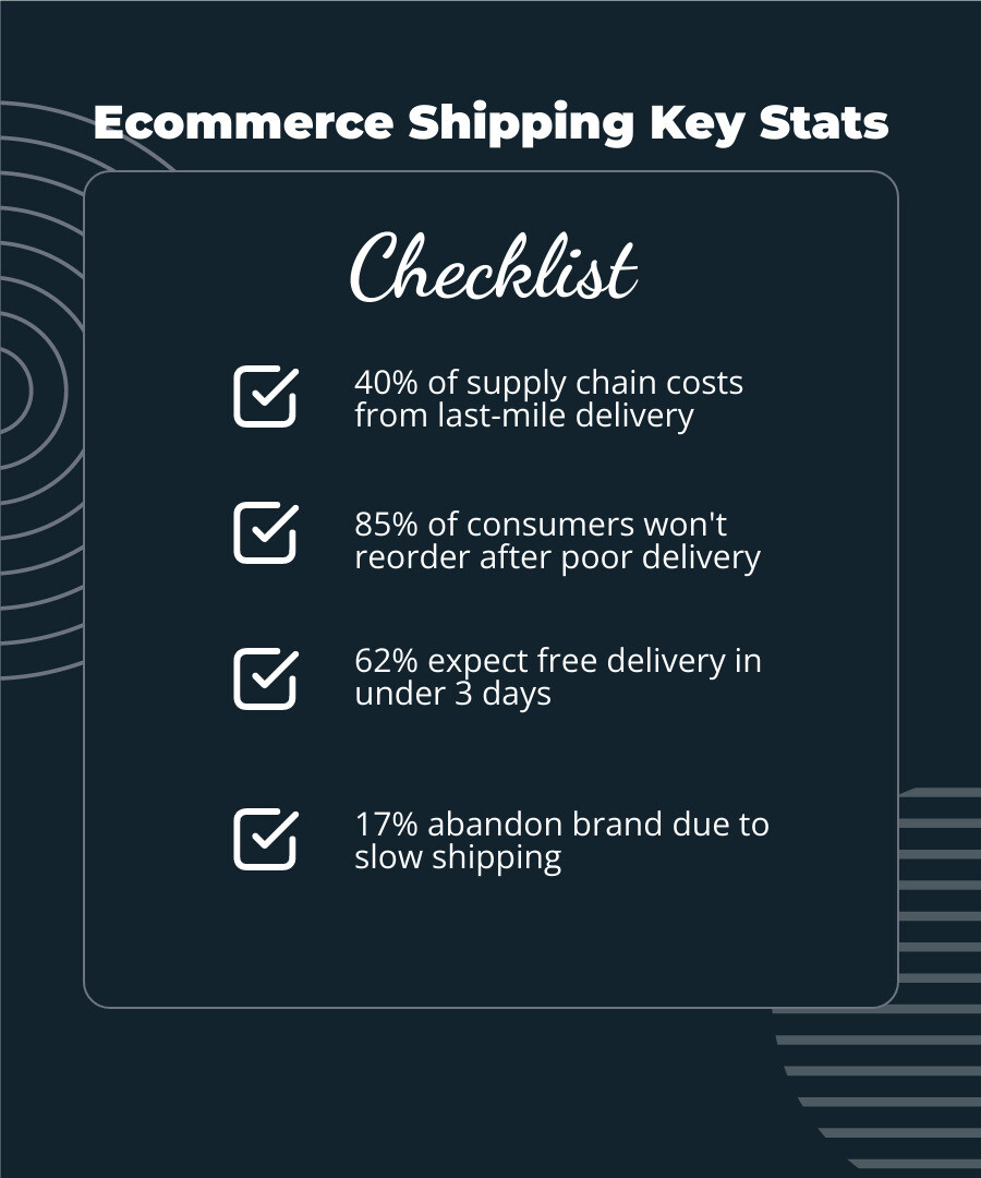 ecommerce operations and shipping key stats infographic showing last-mile costs, consumer expectations, and delivery impact ecommerce operations and shipping key stats infographic showing last-mile costs, consumer expectations, and delivery impact