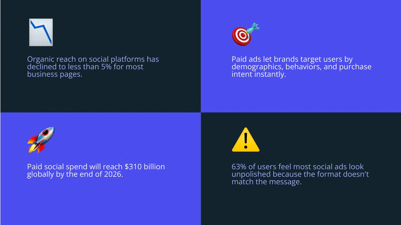 Overview of paid social ad types, platforms, formats, and campaign objectives infographic infographic Overview of paid social ad types, platforms, formats, and campaign objectives infographic infographic