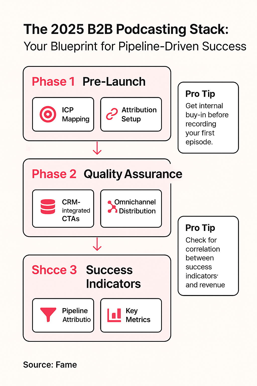 Infographic: The 2025 B2B Podcasting Stack: Your Blueprint for Pipeline-Driven Success