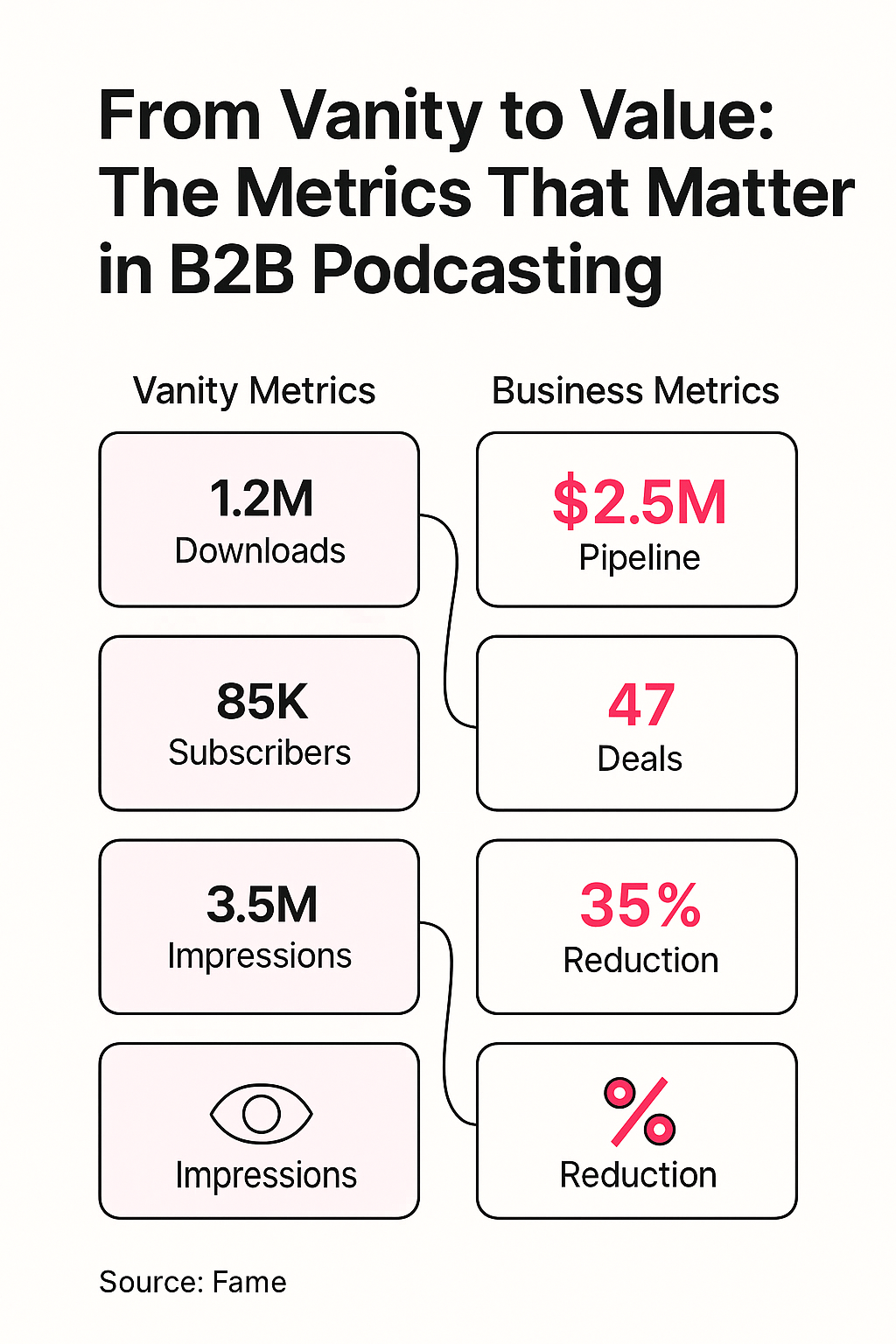 Infographic: From Vanity to Value: The Metrics That Matter in B2B Podcasting