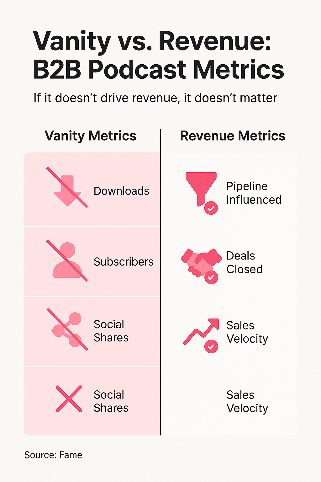 Infographic: Vanity vs. Revenue: The Metrics That Separate B2B Podcast Winners from Losers