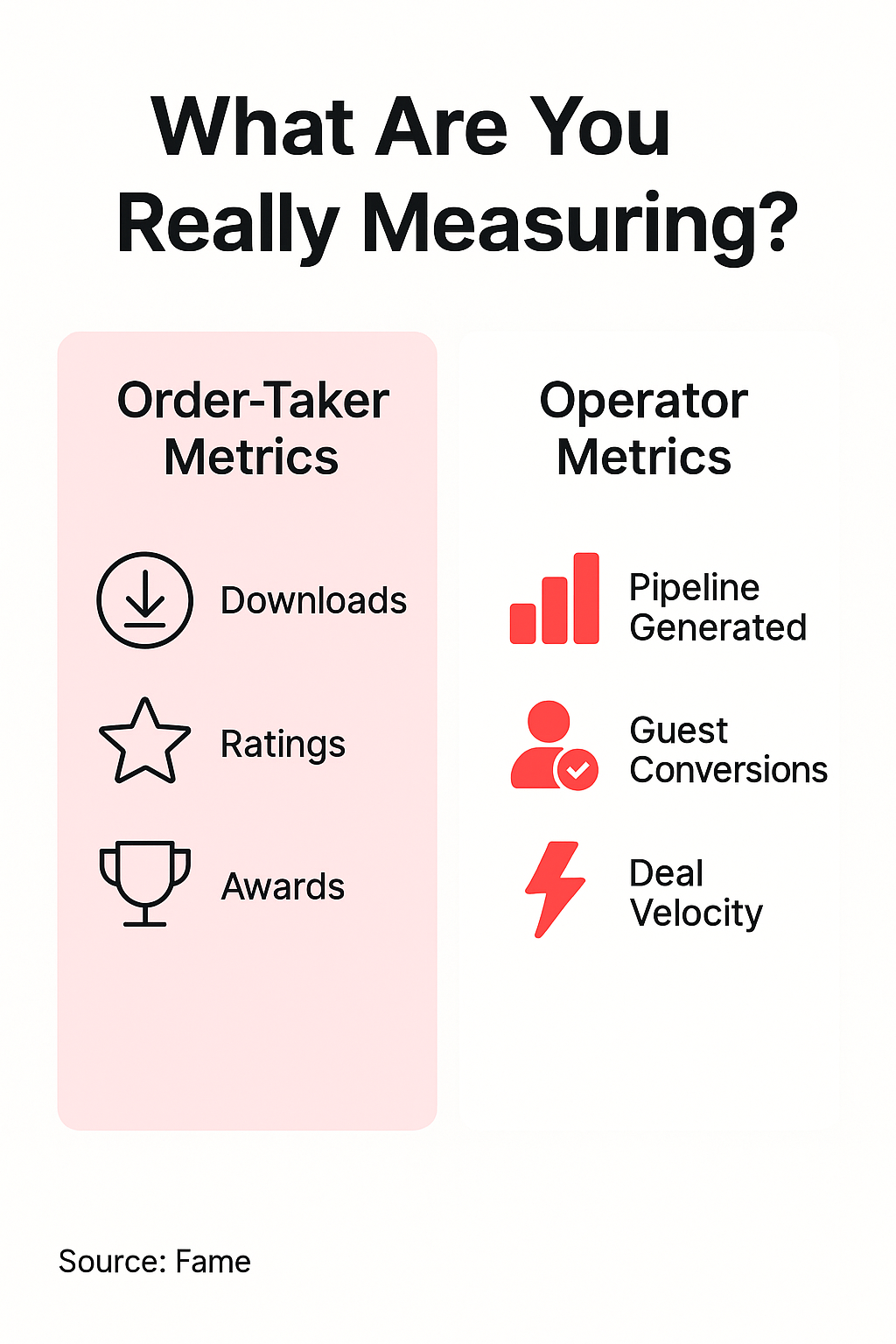 Infographic: Order-Taker vs. Operator: The Metrics That Actually Matter