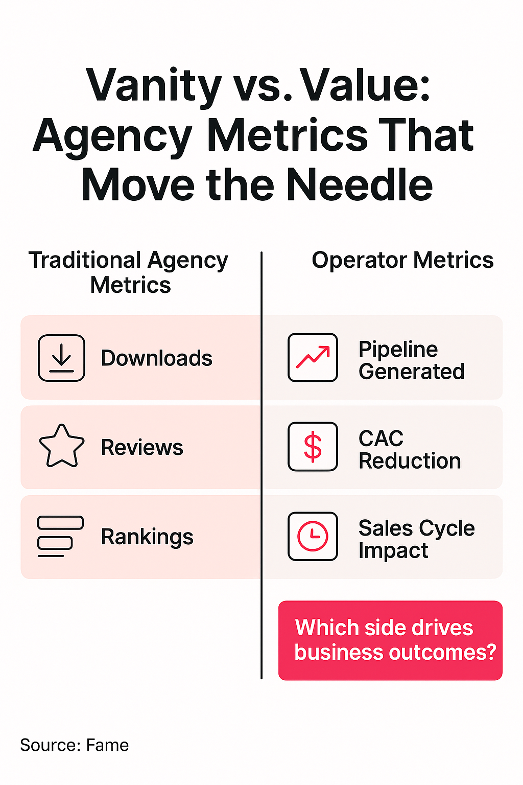 Infographic: Vanity vs. Value: Agency Metrics That Move the Needle