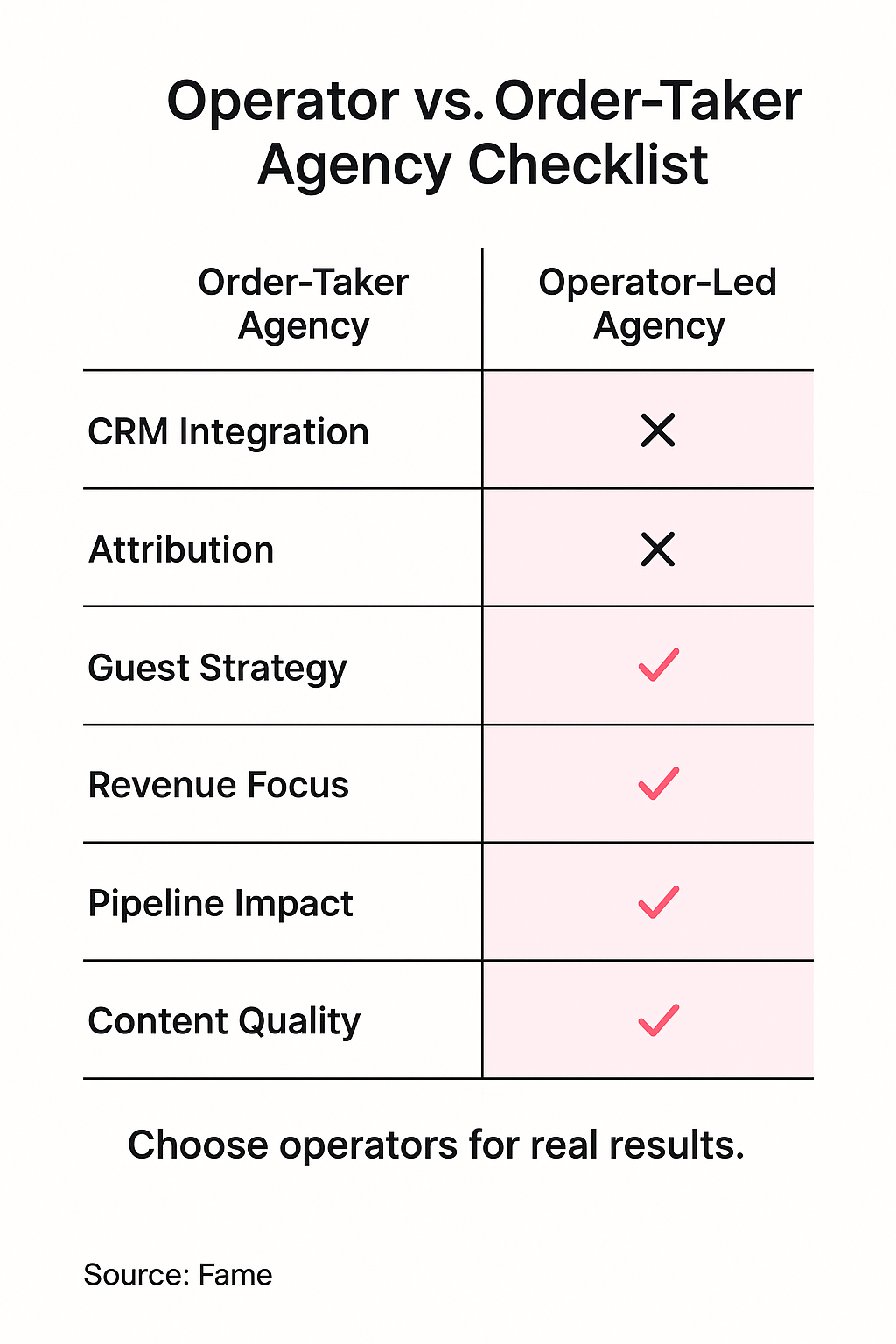 Infographic: Operator vs. Order-Taker: The Ultimate B2B Podcast Agency Checklist
