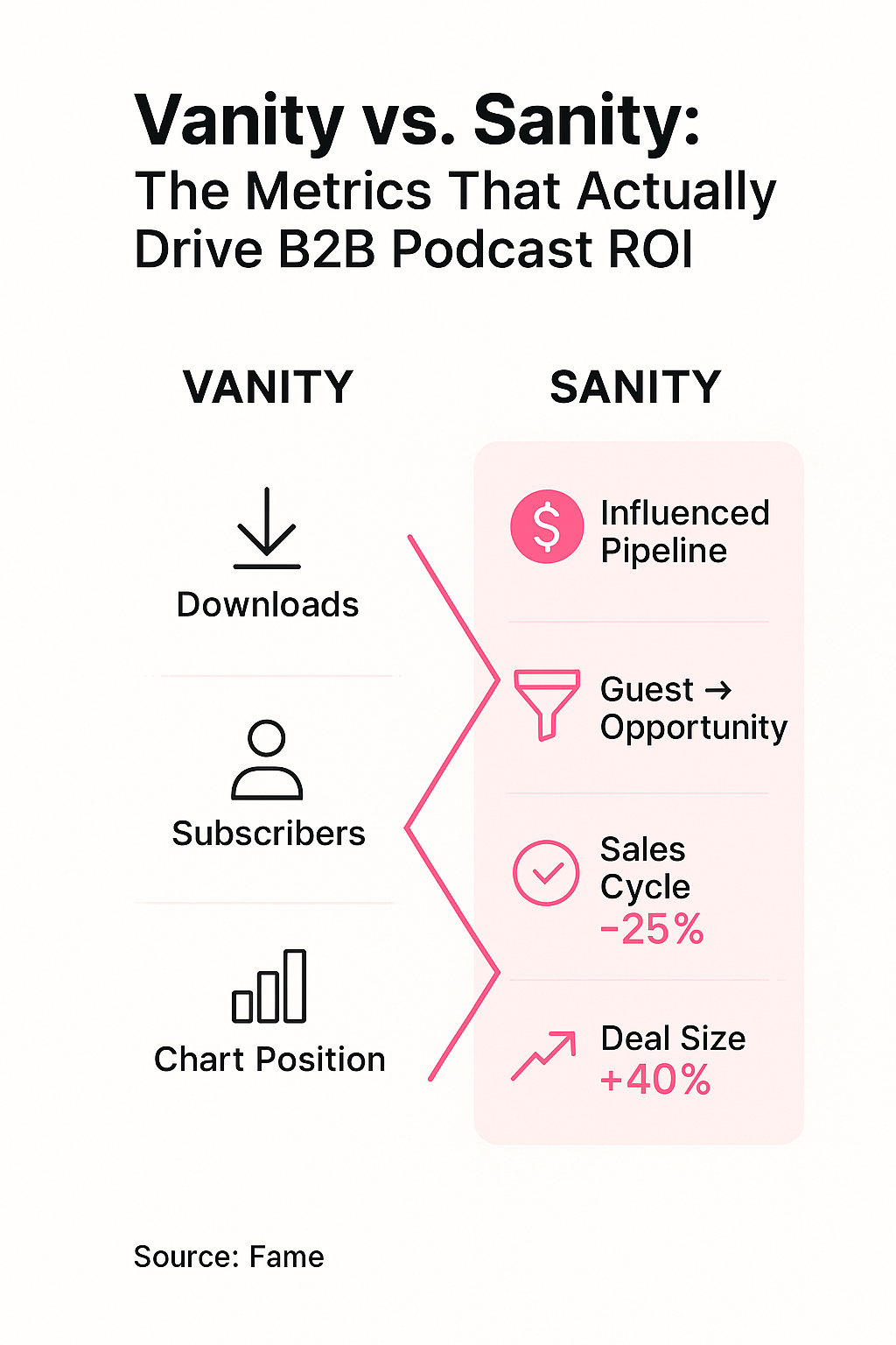 Infographic: Vanity vs. Sanity: The Metrics That Actually Drive B2B Podcast ROI