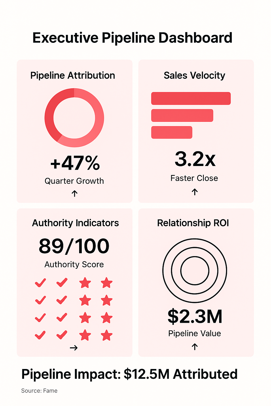 Infographic: Measuring Podcast Authority: The Executive Dashboard for Pipeline Impact