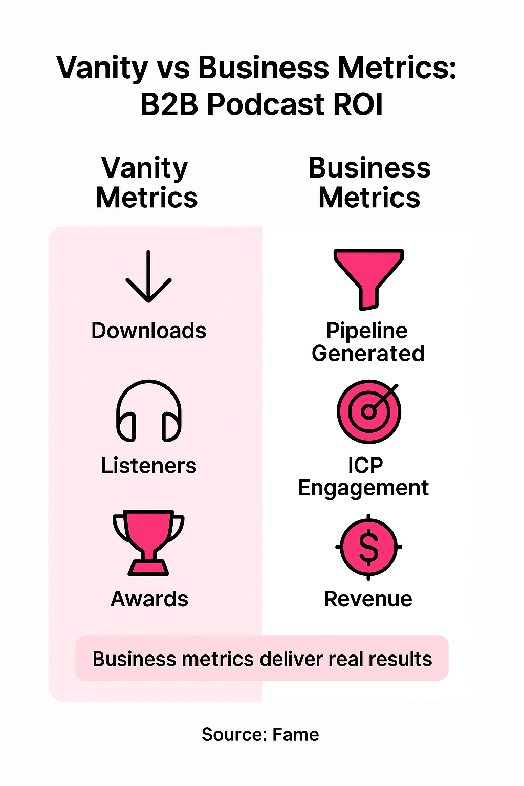 Infographic: Vanity Metrics vs. Business Metrics: What Actually Drives B2B Podcast ROI?